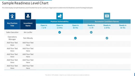 Internal Employee Succession Sample Readiness Level Chart Template PDF