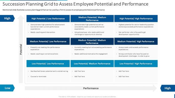 Internal Employee Succession Succession Planning Grid To Assess Employee Potential Infographics PDF