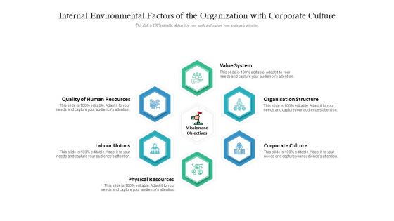 Internal Environmental Factors Of The Organization With Corporate Culture Ppt PowerPoint Presentation Infographics Outline