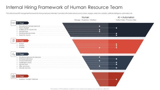 Internal Hiring Framework Of Human Resource Team Ppt Show Example PDF Internal Hiring Framework Of Human Resource Team Ppt Show Example PDF