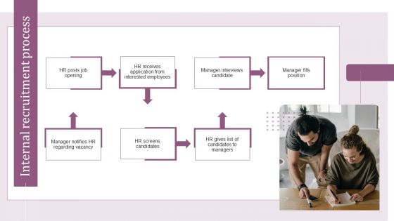 Internal Hiring Handbook Internal Recruitment Process Ppt PowerPoint Presentation Gallery Ideas PDF