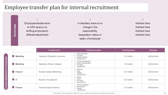 Internal Hiring Handbook Ppt PowerPoint Presentation Complete Deck With Slides