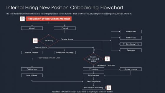 Internal Hiring New Position Onboarding Flowchart Ppt File Infographics PDF