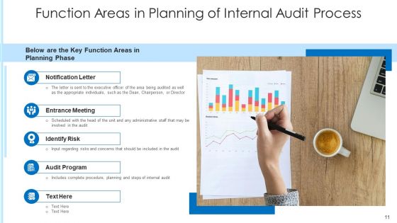 Internal Inspection Plan Strategic Planning Ppt PowerPoint Presentation Complete Deck With Slides