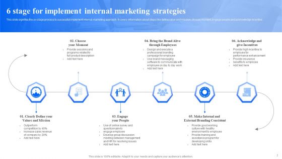 Internal Marketing Ppt PowerPoint Presentation Complete Deck With Slides
