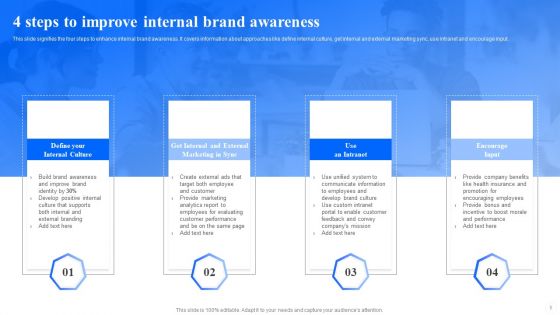 Internal Marketing Ppt PowerPoint Presentation Complete Deck With Slides