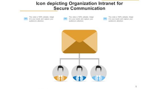 Internal Network Communication Organizatio Ppt PowerPoint Presentation Complete Deck With Slides