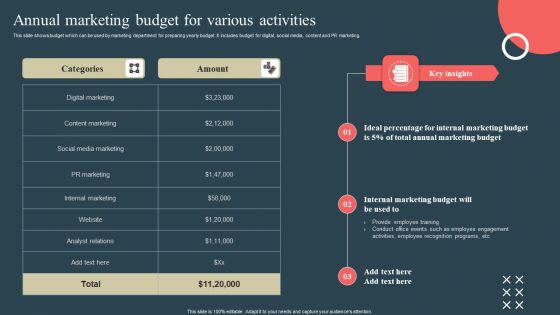Internal Promotion Strategy To Enhance Brand Awareness Annual Marketing Budget For Various Activities Background PDF