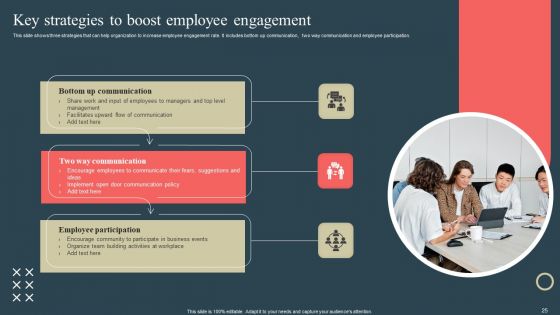 Internal Promotion Strategy To Enhance Brand Awareness Ppt PowerPoint Presentation Complete Deck With Slides