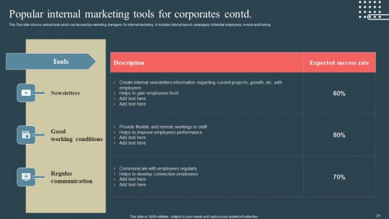 Internal Promotion Strategy To Enhance Brand Awareness Ppt PowerPoint Presentation Complete Deck With Slides
