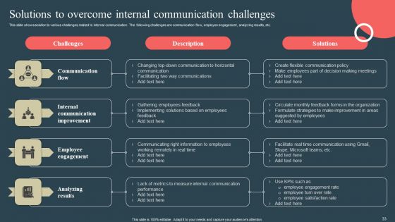 Internal Promotion Strategy To Enhance Brand Awareness Ppt PowerPoint Presentation Complete Deck With Slides