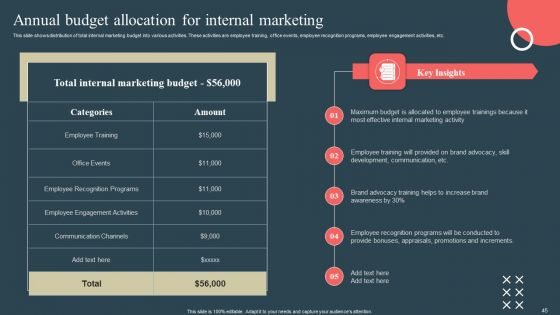 Internal Promotion Strategy To Enhance Brand Awareness Ppt PowerPoint Presentation Complete Deck With Slides