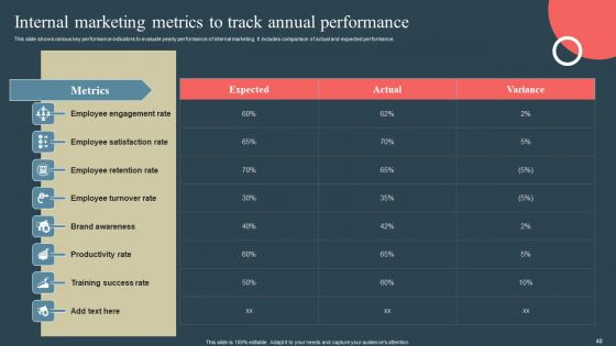 Internal Promotion Strategy To Enhance Brand Awareness Ppt PowerPoint Presentation Complete Deck With Slides
