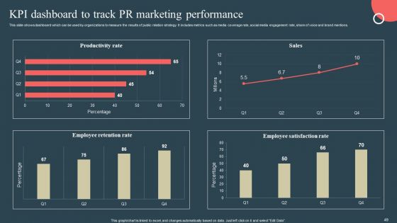 Internal Promotion Strategy To Enhance Brand Awareness Ppt PowerPoint Presentation Complete Deck With Slides
