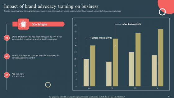 Internal Promotion Strategy To Enhance Brand Awareness Ppt PowerPoint Presentation Complete Deck With Slides