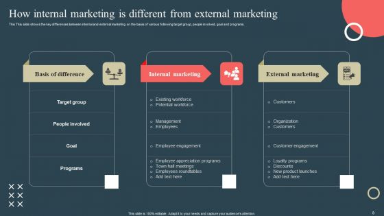 Internal Promotion Strategy To Enhance Brand Awareness Ppt PowerPoint Presentation Complete Deck With Slides