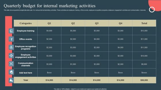 Internal Promotion Strategy To Enhance Brand Awareness Quarterly Budget For Internal Marketing Activities Sample PDF
