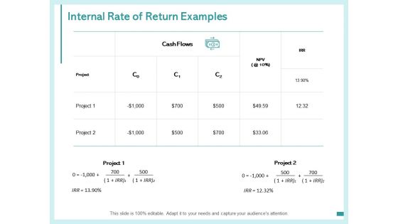 Internal Rate Of Return Examples Management Ppt PowerPoint Presentation Styles Layout Ideas