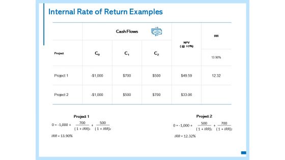 Internal Rate Of Return Examples Ppt PowerPoint Presentation Portfolio Inspiration