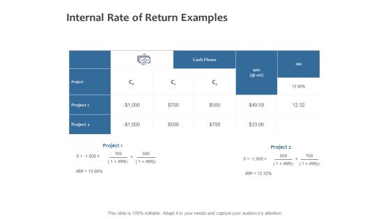 Internal Rate Of Return Examples Ppt PowerPoint Presentation Portfolio Slide Download