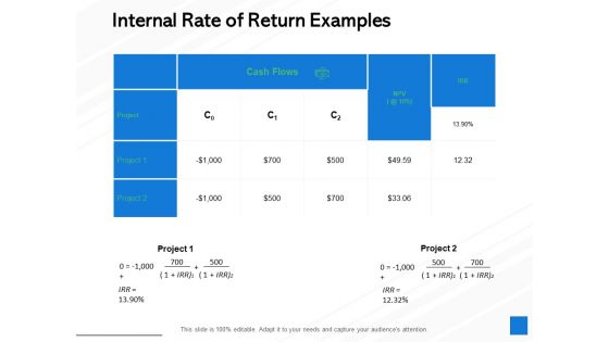Internal Rate Of Return Examples Ppt PowerPoint Presentation Slides Graphics Tutorials