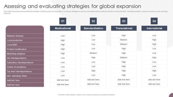 International Business Extension Assessing And Evaluating Strategies For Global Expansion Portrait PDF