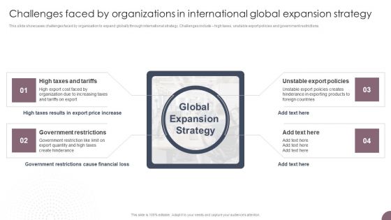 International Business Extension Challenges Faced By Organizations In International Global Professional PDF International Business Extension Challenges Faced By Organizations In International Global Professional PDF
