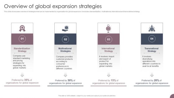 International Business Extension Overview Of Global Expansion Strategies Icons PDF
