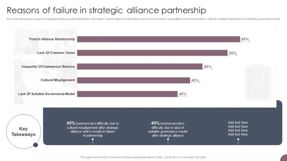 International Business Extension Reasons Of Failure In Strategic Alliance Partnership Information PDF