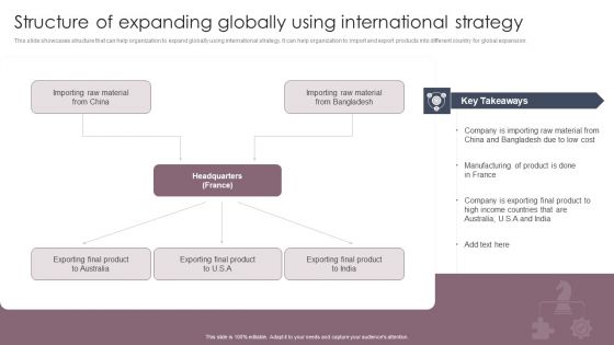 International Business Extension Structure Of Expanding Globally Using International Strategy Graphics PDF International Business Extension Structure Of Expanding Globally Using International Strategy Graphics PDF