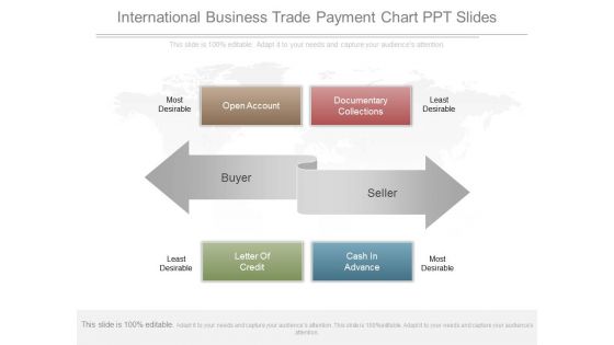 International Business Trade Payment Chart Ppt Slides