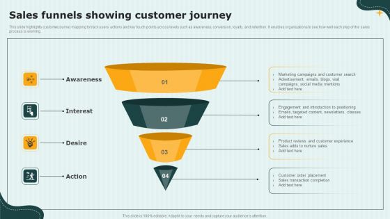 International Cloud Kitchen Industry Analysis Sales Funnels Showing Customer Journey Download PDF International Cloud Kitchen Industry Analysis Sales Funnels Showing Customer Journey Download PDF