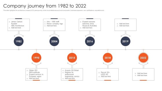 International Design And Architecture Firm Company Journey From 1982 To 2022 Structure PDF