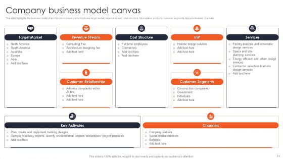 International Design And Architecture Firm Ppt PowerPoint Presentation Complete Deck With Slides
