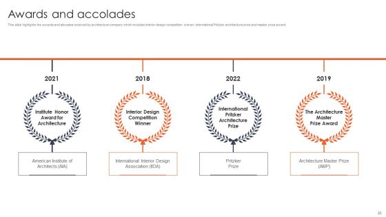 International Design And Architecture Firm Ppt PowerPoint Presentation Complete Deck With Slides