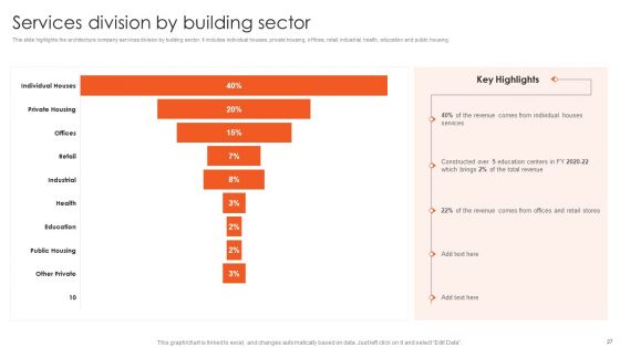 International Design And Architecture Firm Ppt PowerPoint Presentation Complete Deck With Slides
