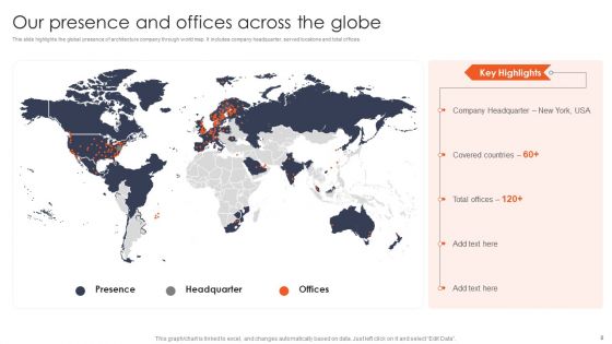 International Design And Architecture Firm Ppt PowerPoint Presentation Complete Deck With Slides