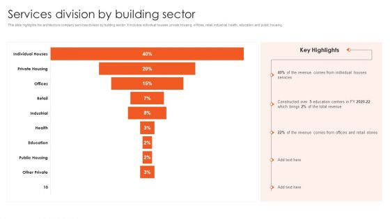International Design And Architecture Firm Services Division By Building Sector Information PDF