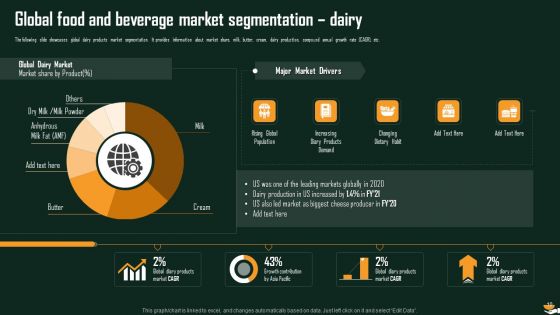 International Food And Beverages Sector Analysis Ppt PowerPoint Presentation Complete Deck With Slides