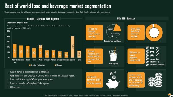 International Food And Beverages Sector Analysis Ppt PowerPoint Presentation Complete Deck With Slides