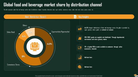 International Food And Beverages Sector Analysis Ppt PowerPoint Presentation Complete Deck With Slides