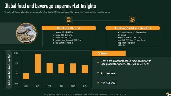 International Food And Beverages Sector Analysis Ppt PowerPoint Presentation Complete Deck With Slides