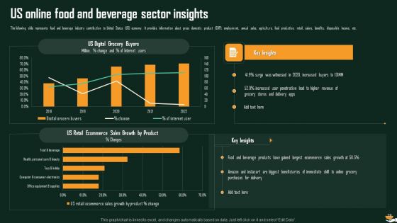 International Food And Beverages Sector Analysis Ppt PowerPoint Presentation Complete Deck With Slides