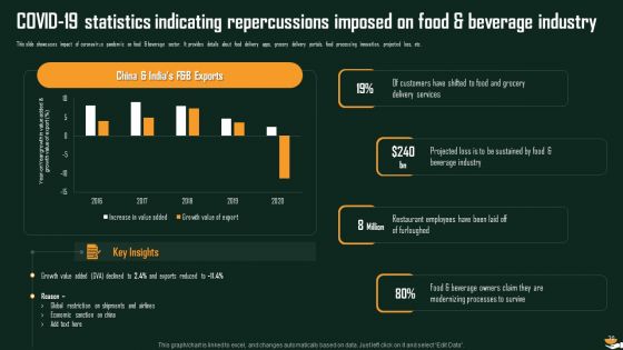 International Food And Beverages Sector Analysis Ppt PowerPoint Presentation Complete Deck With Slides