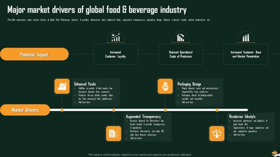 International Food And Beverages Sector Analysis Ppt PowerPoint Presentation Complete Deck With Slides