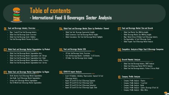 International Food And Beverages Sector Analysis Ppt PowerPoint Presentation Complete Deck With Slides