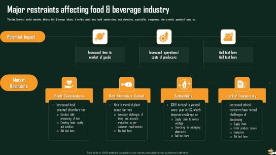 International Food And Beverages Sector Analysis Ppt PowerPoint Presentation Complete Deck With Slides
