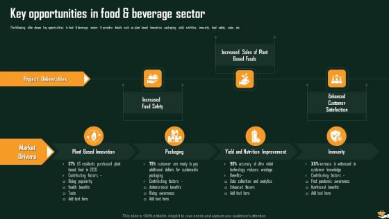 International Food And Beverages Sector Analysis Ppt PowerPoint Presentation Complete Deck With Slides