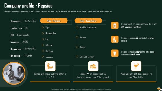 International Food And Beverages Sector Analysis Ppt PowerPoint Presentation Complete Deck With Slides