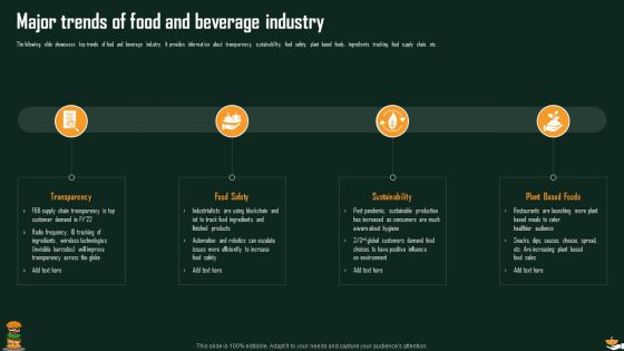 International Food And Beverages Sector Analysis Ppt PowerPoint Presentation Complete Deck With Slides